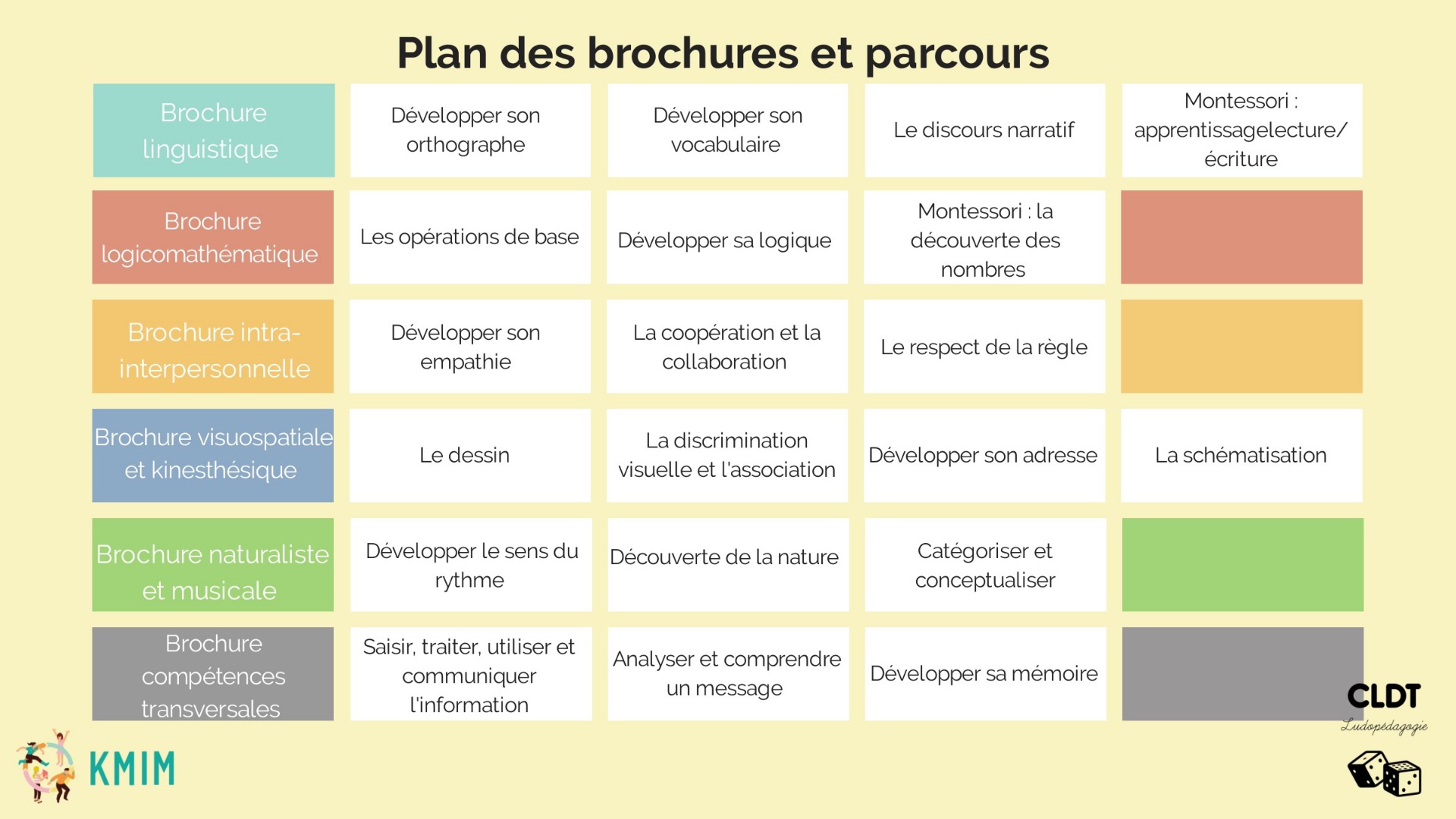 synthese brochure